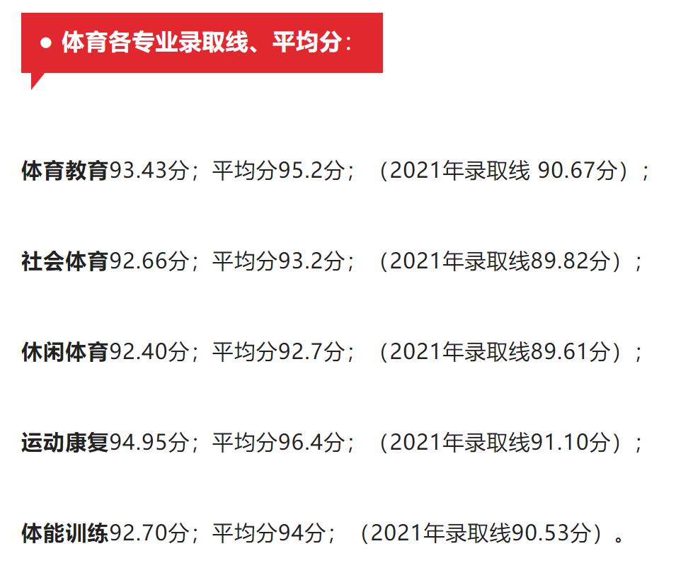 四川成都体育学院有哪些专业,成都体育学院四川音乐学院