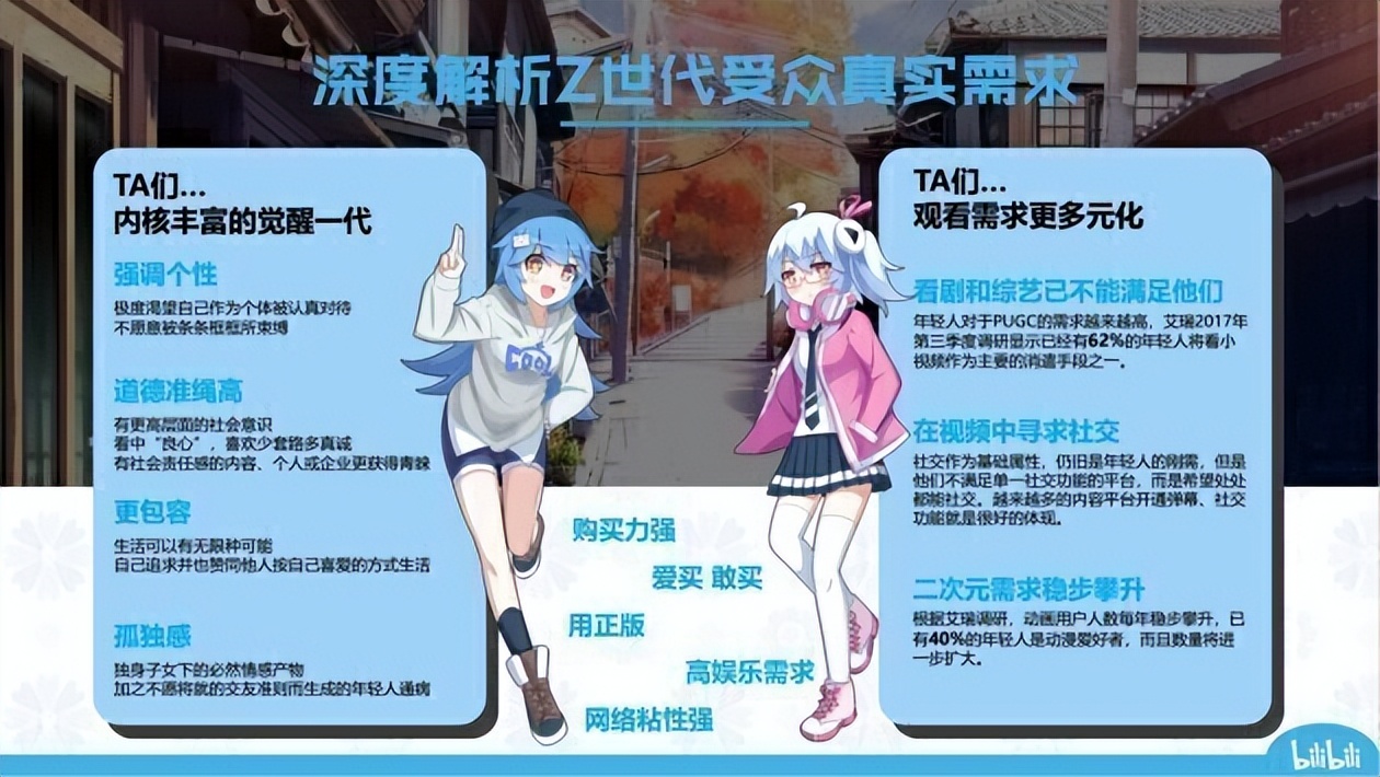 哔哩哔哩b站用户,哔哩哔哩用户场景