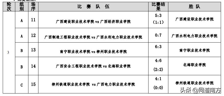 广西千里杯大学组,广西千里杯2018