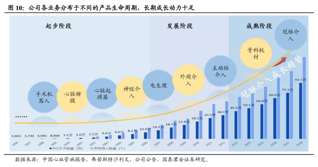 迈瑞医疗在医疗行业的地位,恒瑞医药和迈瑞医疗业务