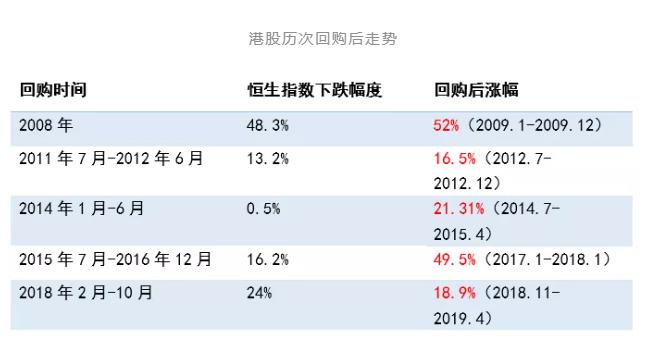 恒生指数破16000,港股恒生指数最新破净