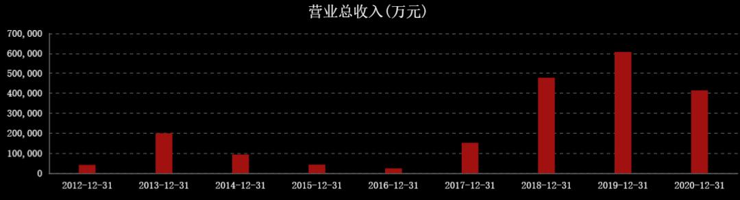 近三年油价和国际原油走势图,国际油价涨石油板块