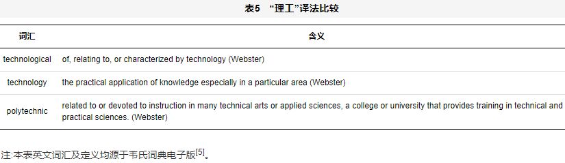 高校英语翻译教学研究,中国大学校名英语规律