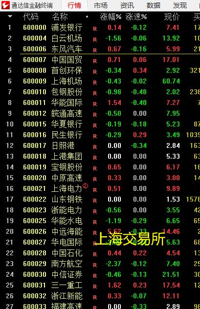 股票分类教学视频,股票分类行业板块