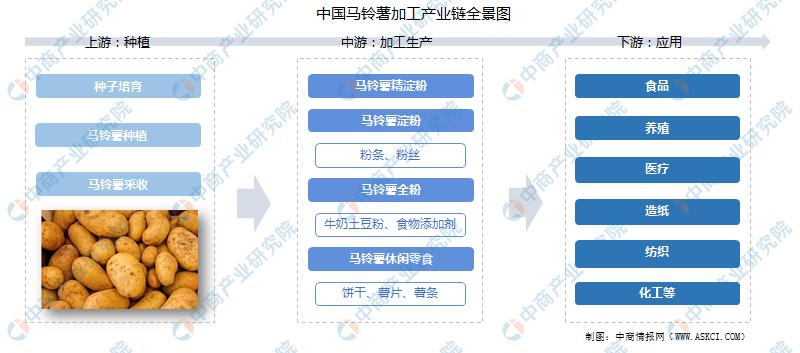 中国农产品精深加工,中国农产品加工项目
