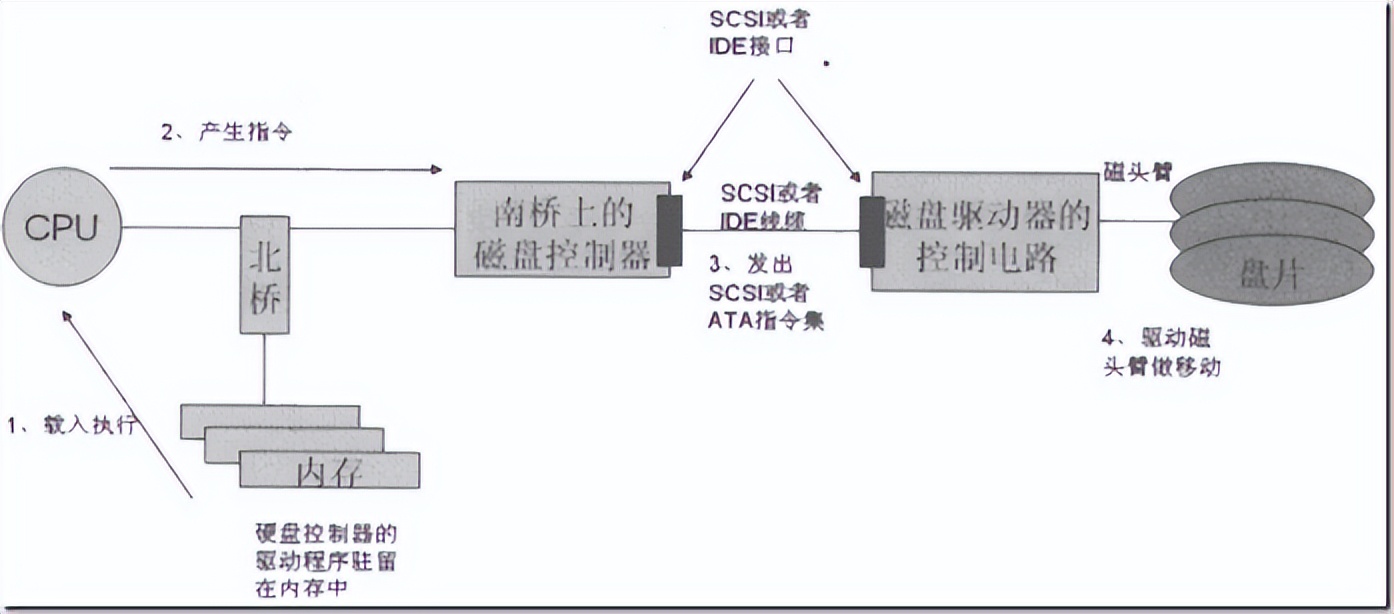 nas网络存储玩法介绍,nas网络存储哪个更容易上手