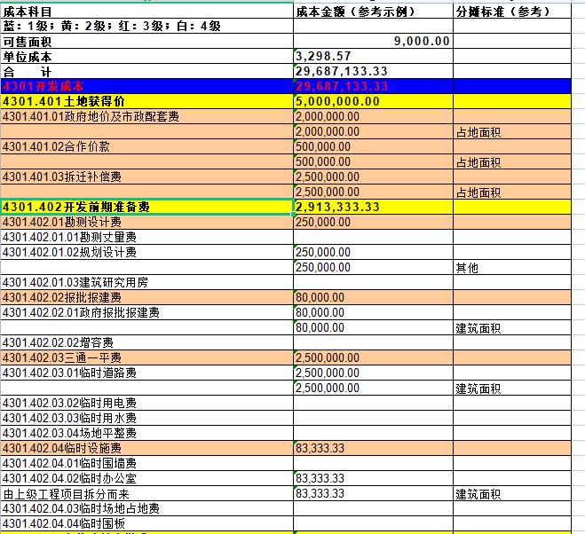 excel表格自动计算成本和利润,工程项目成本分析表excel