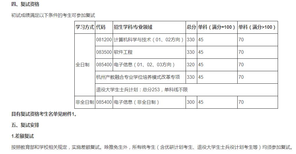 西安电子科技大学：“西军电”名声显赫，2021年复试线分析