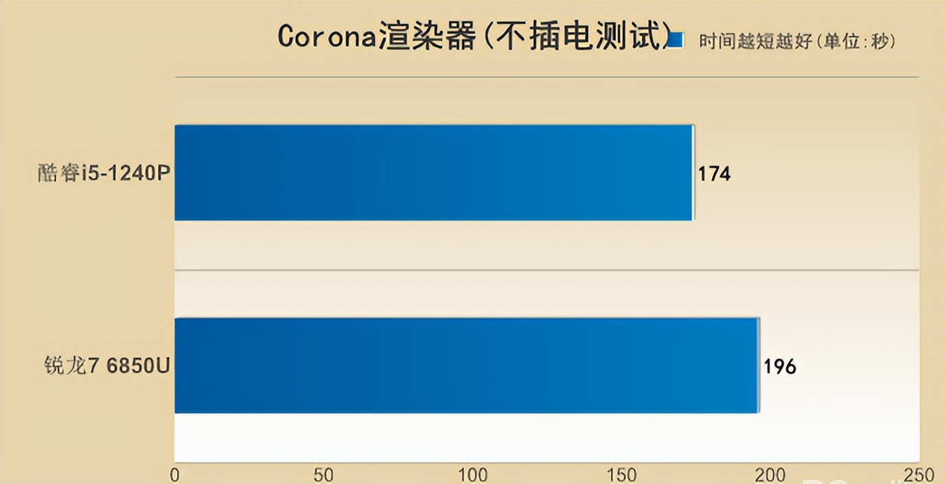 thinkpade15酷睿版,thinkpadx13锐龙2021版笔记本推荐