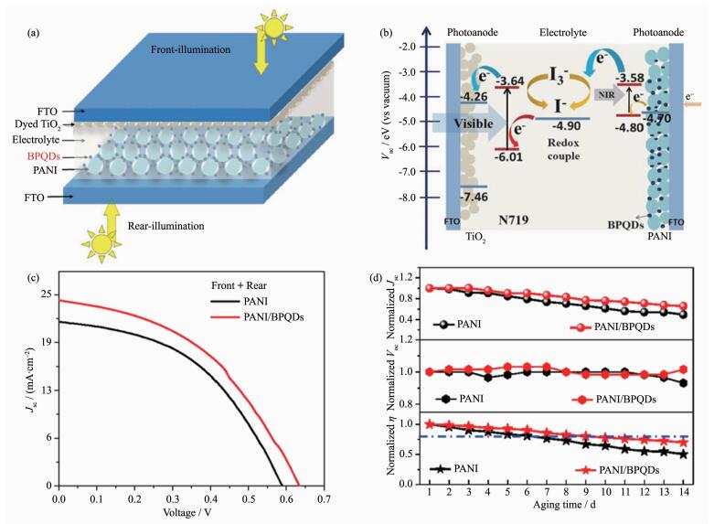 锂离子电池导电材料的研究与发展,锂离子电池正负极材料的相关特性