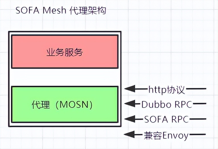 k8s学习笔记总结,一文深入理解k8s