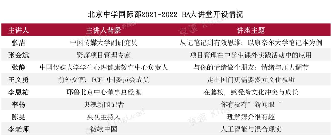 北京国际学校国际部排名,北京中学集团化办学