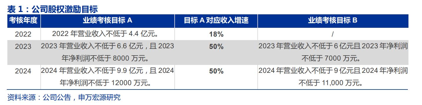 国产软镜龙头，澳华内镜：厚积薄发，AQ-300有望推动三级医院突破
