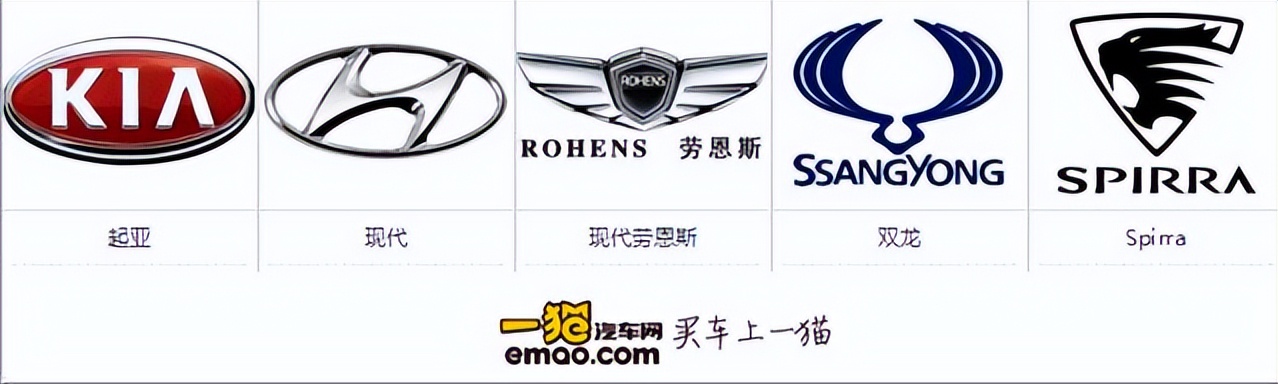 各种汽车品牌的图标大全,各种汽车图标大全大图