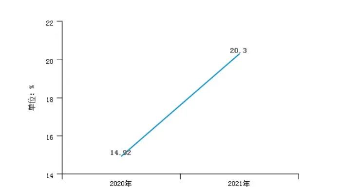 奥克股份最新投资价值,奥克股份资产注入