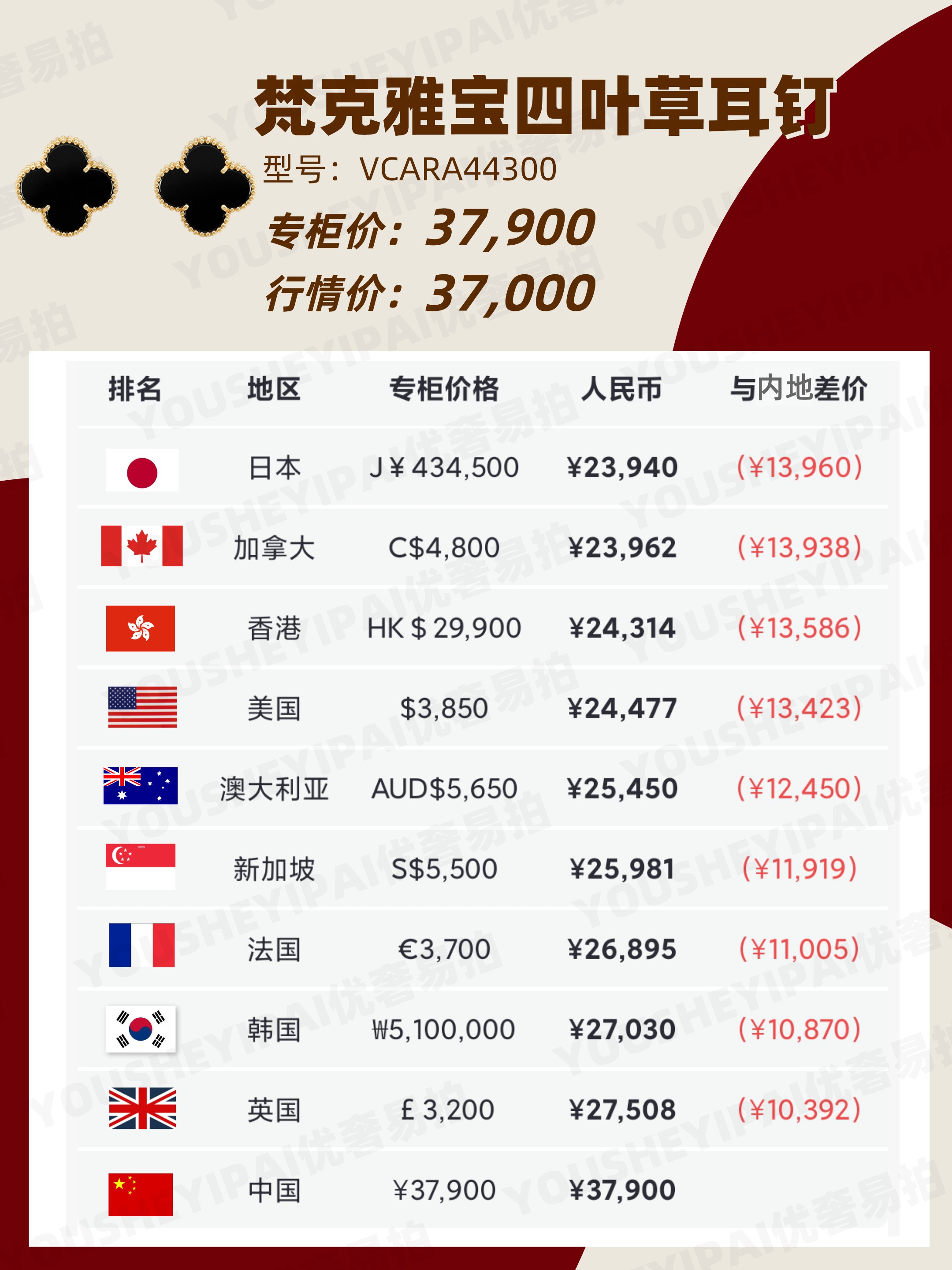 梵克雅宝奢侈品,二手梵克雅宝多少钱能卖好