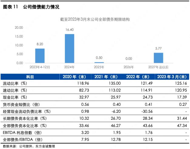 扬州扬子江投资集团,扬子江2023年营收