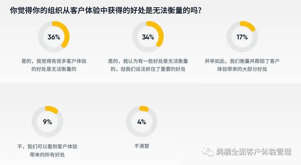 译体验｜CXNetwork：2023全球客户体验报告