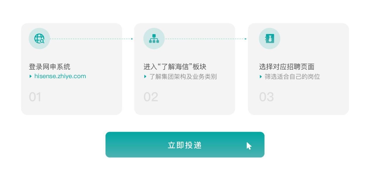海信集团2024校招官网,海信集团校园招聘专科