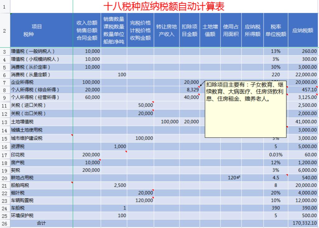 纳税实务税种计算公式,各税种应纳税额计算模板