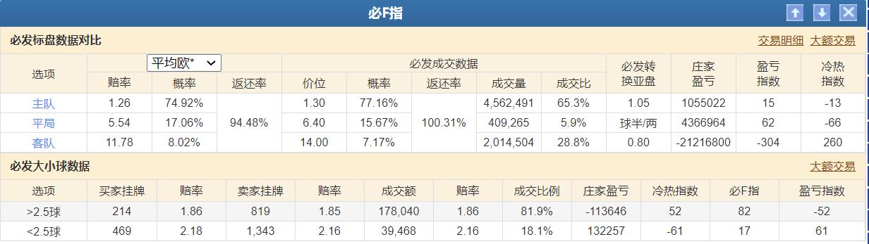 今日竞彩足球4串1实单推荐,今日足球竞彩4串1比分实单推荐