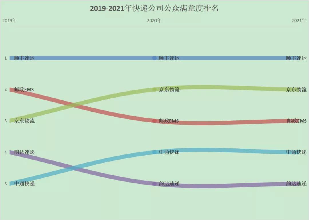 中通快递的优势和劣势最新,中通快递行业最新消息