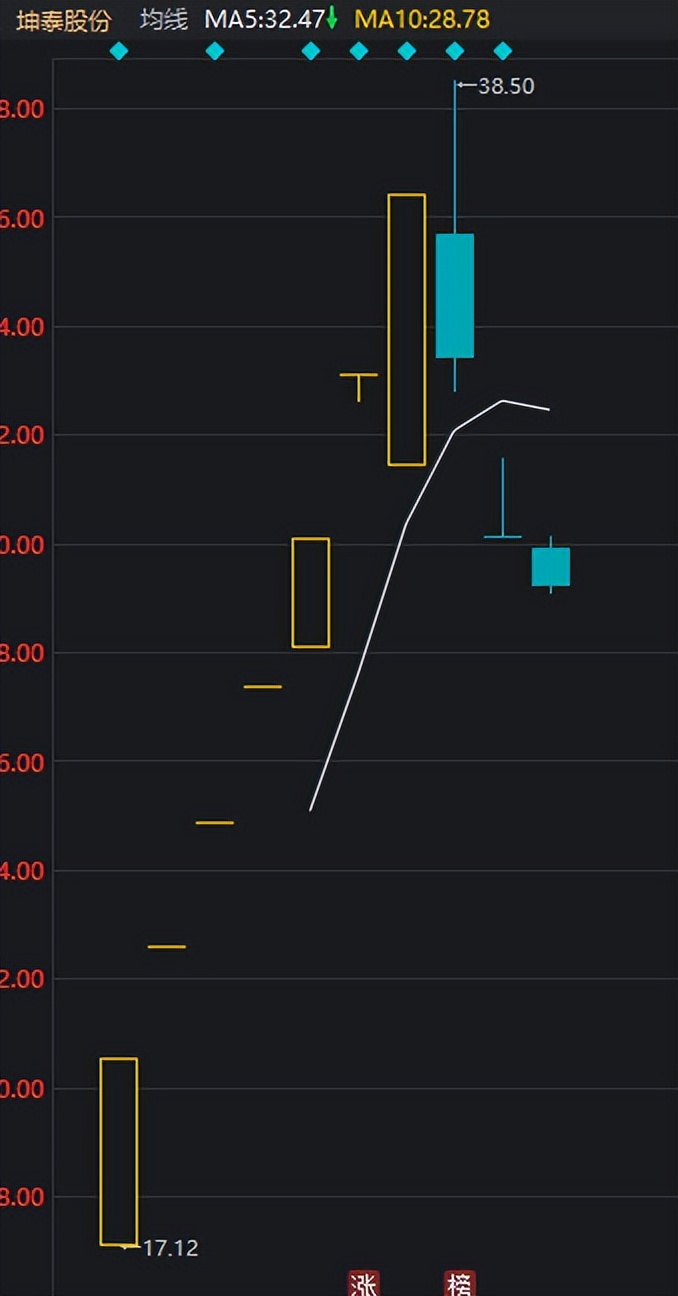 股票必看几项数据,股市必看