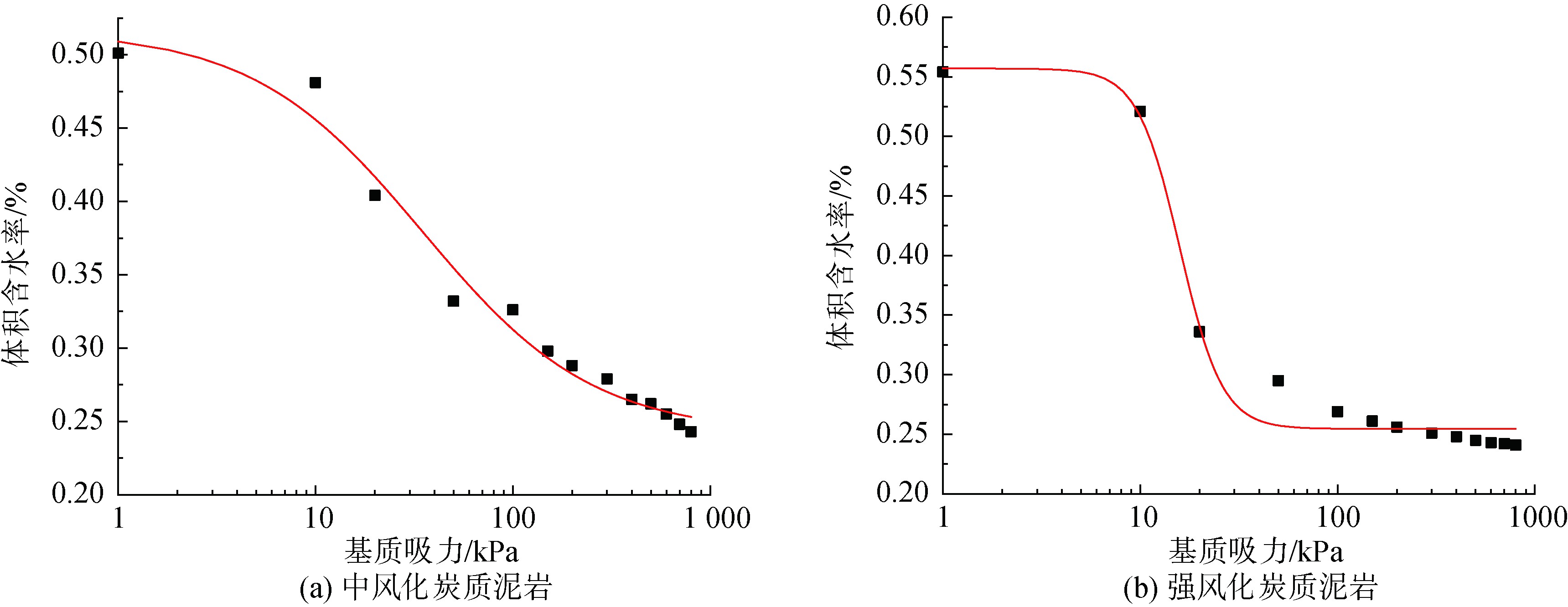 降雨条件下非饱和煤系土坡削坡后稳定性分析研究