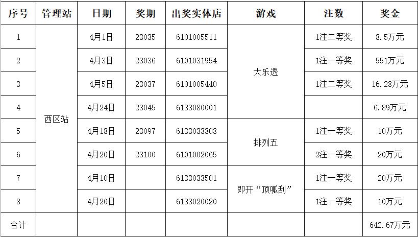 西安中奖站点,西安市中奖