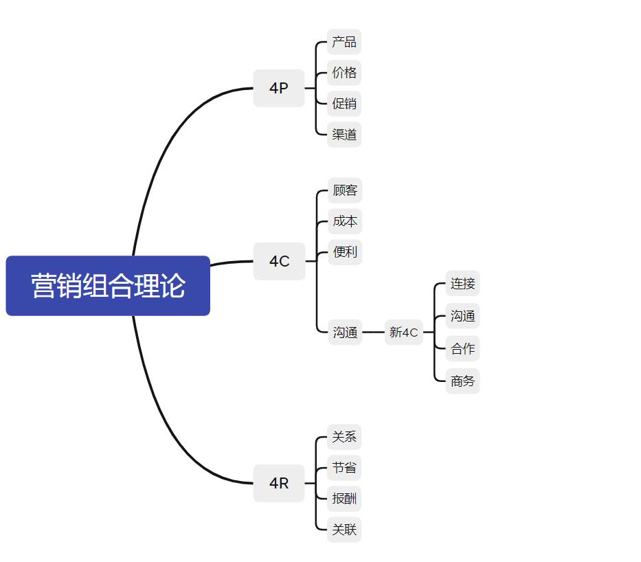 108个营销策略与技巧,营销学三大经典营销策略