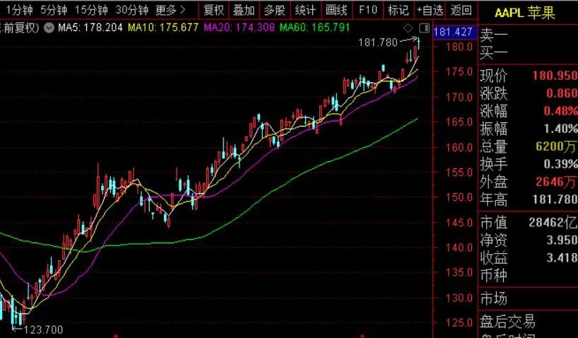 周末多个利好，但房地产小作文落空，减肥“神药”来了！