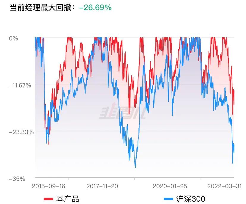 基金收益排名前十2019年,基金收益排行榜10强