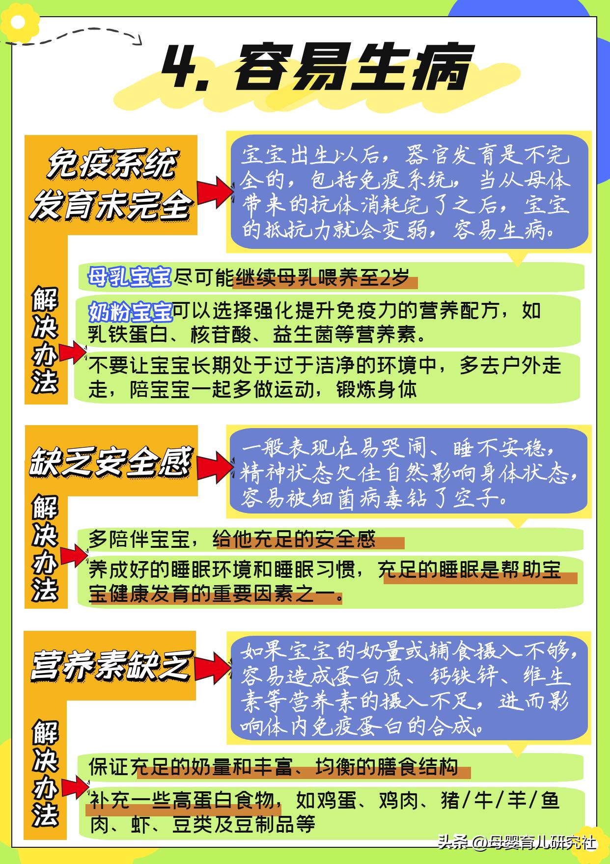宝宝上火喝奶粉应该怎么办,宝宝上火奶粉怎么加什么