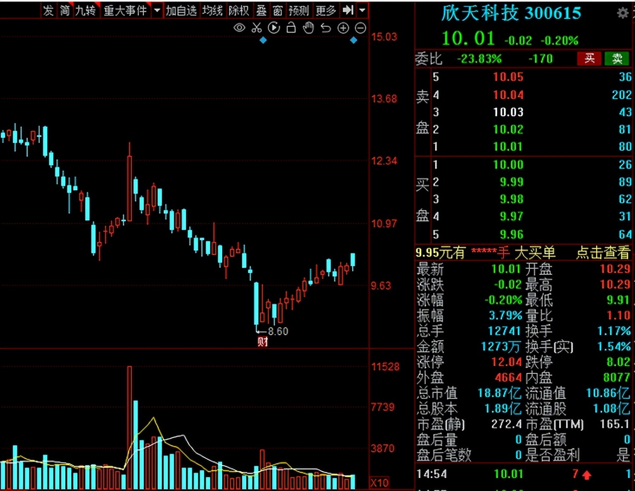 a股即将入富的板块,a股分析大盘调整即将开始