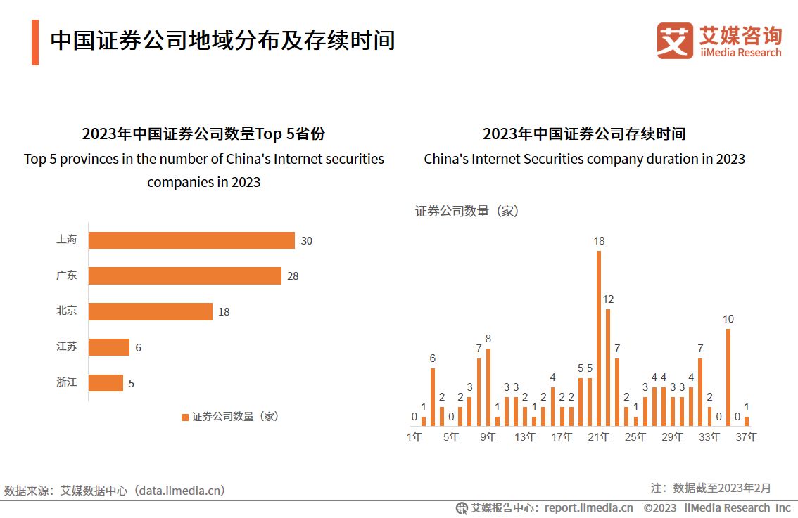 艾媒咨询深度报告,艾媒咨询市场地位