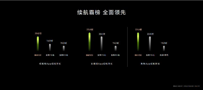 荣耀x50正式发布售价1399诚意满满,荣耀x50直屏版什么时候上市