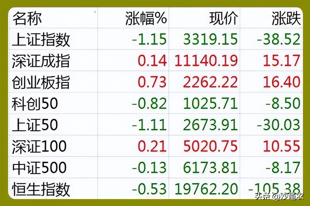 股市早八点最新消息,股市早八点