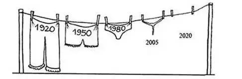 裤带的发展,裤字繁体演变过程