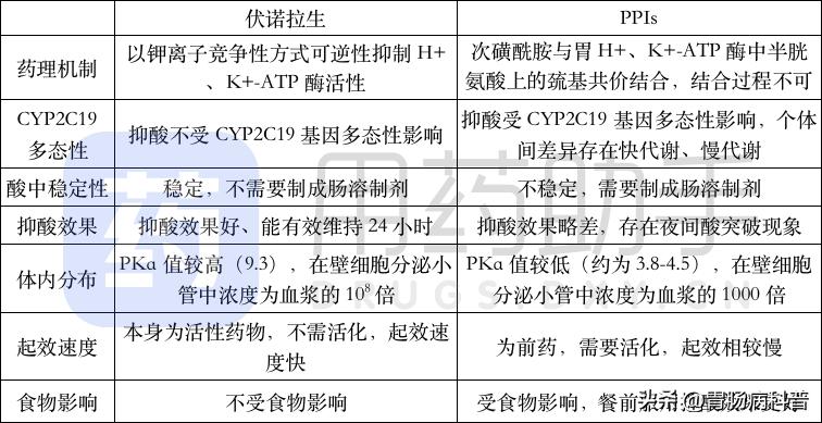富马酸伏诺拉生片治幽门螺杆菌吗,二联疗法治幽门螺杆菌的副作用