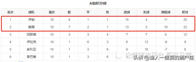 2022年卡塔尔世界杯晋级名单,卡塔尔世界杯世预赛日本晋级之路
