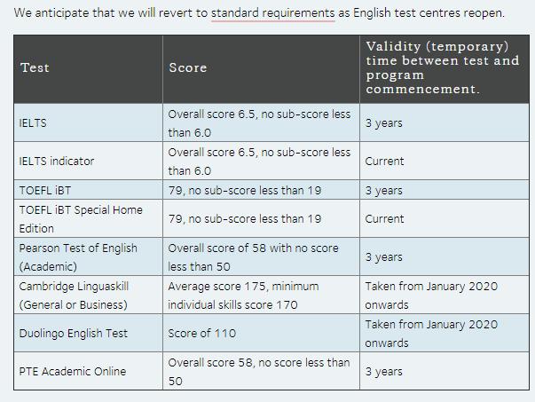 澳洲信息更新周报|2021年12月第3期Newsletter,关系每个留学生