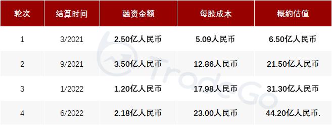 带状疱疹疫苗相关上市公司,带状疱疹疫苗研发公司
