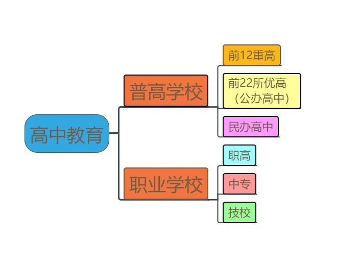 杭州前八高中,杭州重点高中和优高排名