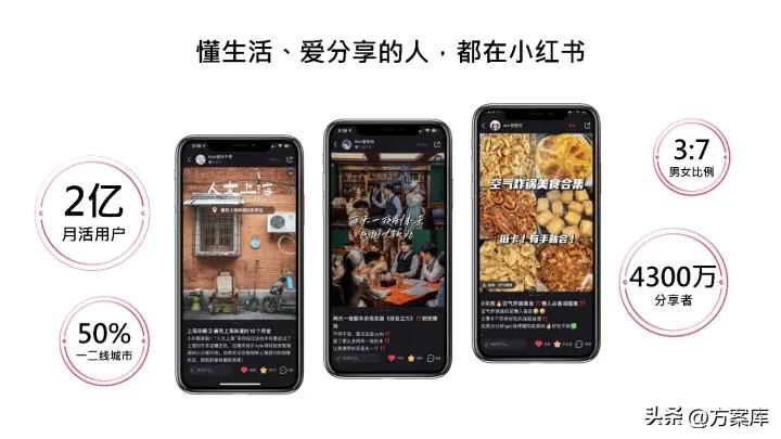 2022小红书彩妆类博主投放指南,2020小红书年中美妆洞察报告