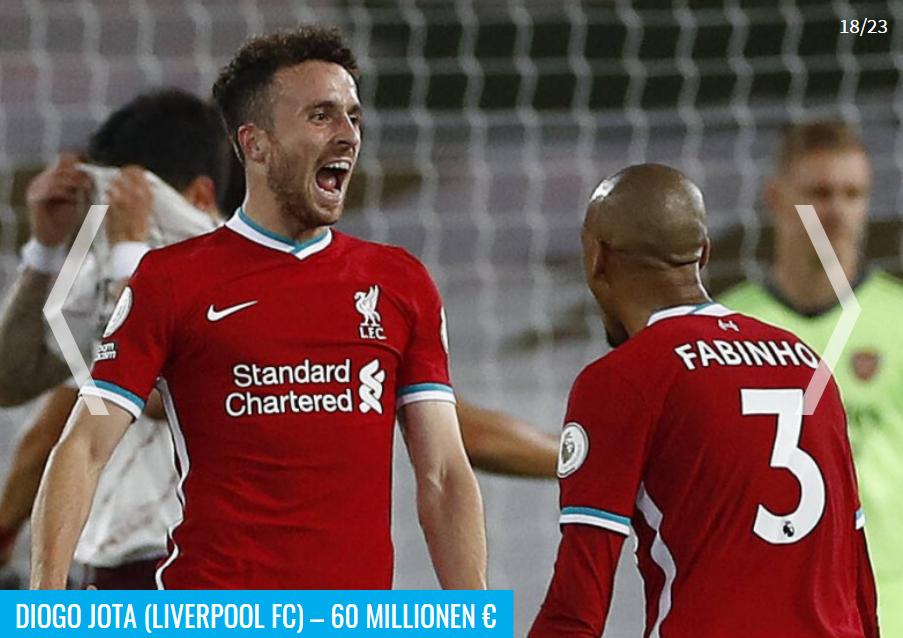 德转更新巴西球员身价榜,门德斯身价排行