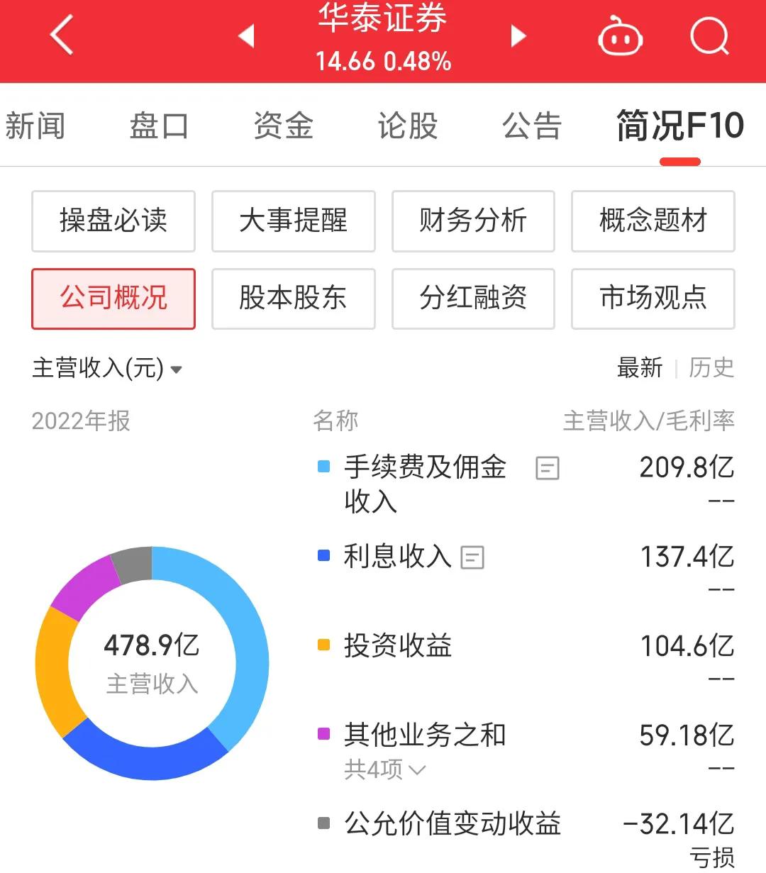 601688华泰证券上市时间,每日一股炒股票