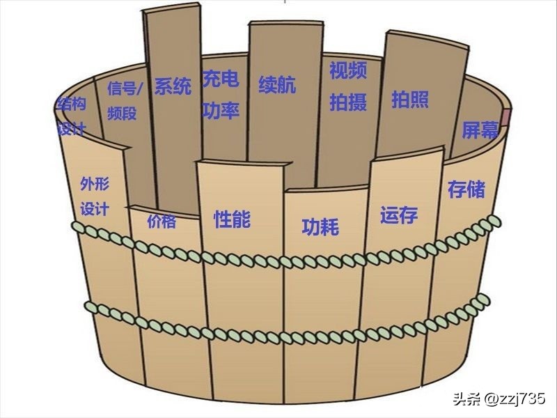 2023年2月手机推荐,2023年3月手机推荐