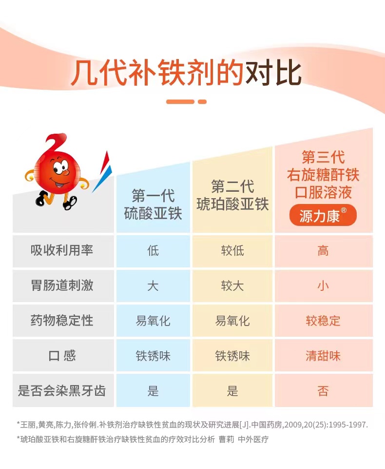儿童补铁过量早期症状是怎样的,孩子缺铁怎么补铁最快