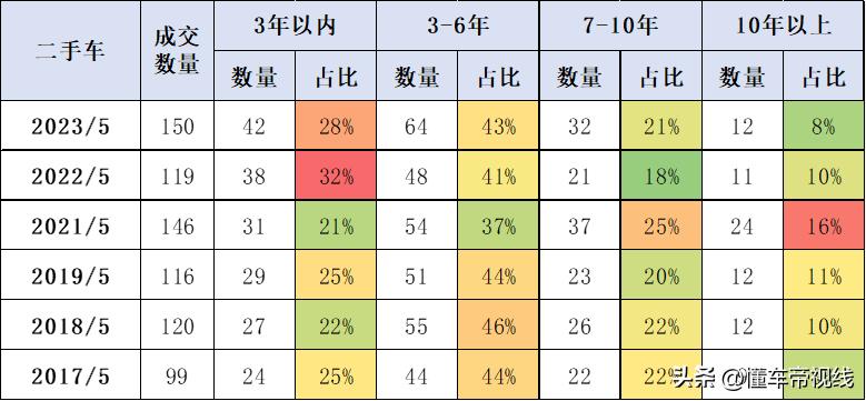 崔东树谈国内车市,崔东树汽车市场预测