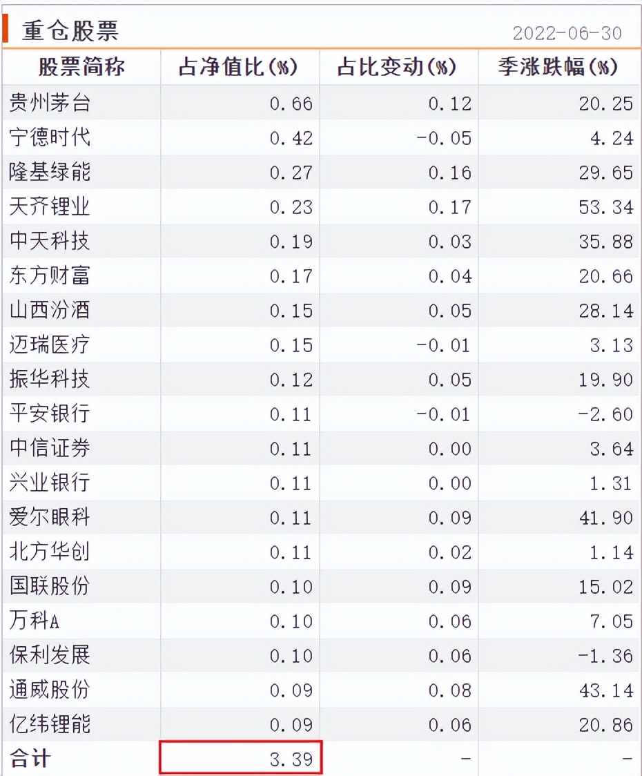 南方基金公司业绩排名,南方基金业绩分析